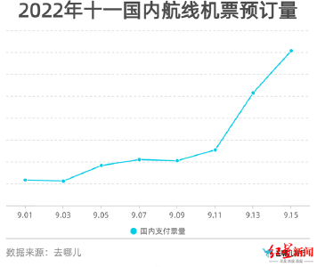 国庆假期部分线路火车票已无余票