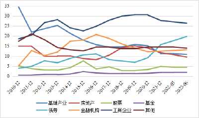 我国信托资产规模超21万亿元 近八成资金投向实体经济