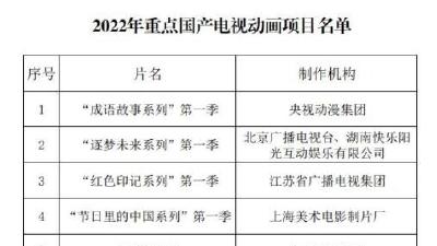 广电总局公布2022年重点国产电视动画项目