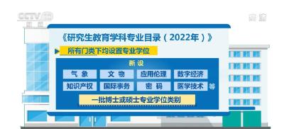 研究生教育学科专业新版目录2023年起实施