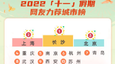 “十一假期网友力荐城市”，武汉位列前十