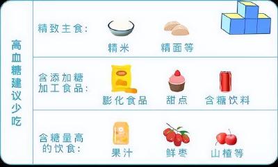 血糖、血压、血脂、尿酸对照表，忌口清单，太全了，收藏分享！