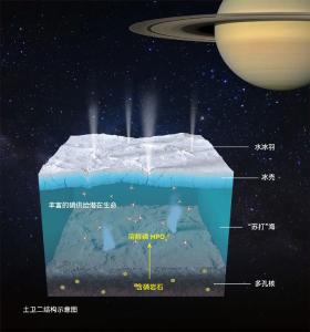 我国科学家发现：土卫二可能存在“生命之磷”！