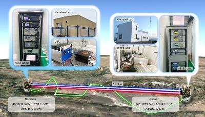 我国科学家实现百公里自由空间高精度时间频率传递