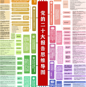 收好这份思维导图，一起学习党的二十大报​告