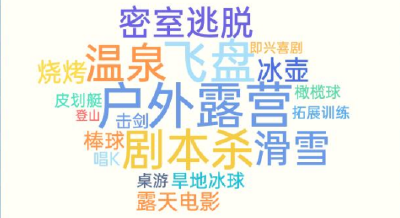 大数据显示：今冬团建沉浸游项目火热 20人小团订单同比涨两成