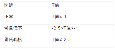 30岁肥宅水爱好者，咳嗽几下居然……骨折了？！