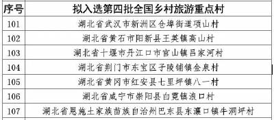 国家级榜单，湖北10地入选！