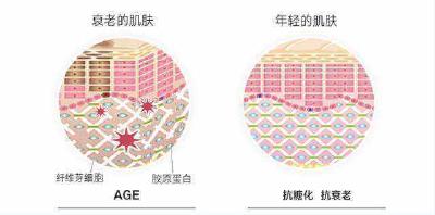 糖是万恶之源？只要戒糖就能年轻？