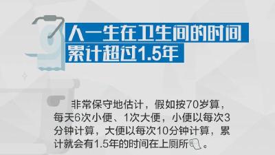 世界厕所日 | 关于厕所，这些事你可能还不知道