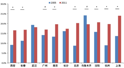 戴口罩？远离花香？过敏性鼻炎还是高发！小心隐形“刺客”挑战