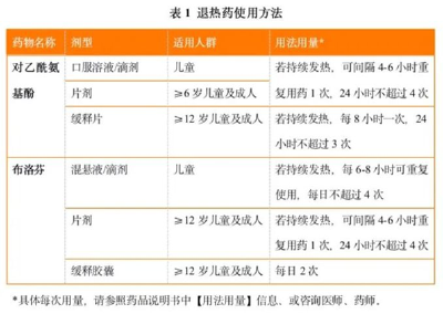 不同的布洛芬作用不同！关于布洛芬，这7点你一定要了解！