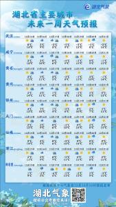 注意保暖！湖北将迎大风雨雪天气
