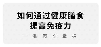 在世界强化免疫日，请收藏这份均衡膳食图解指南