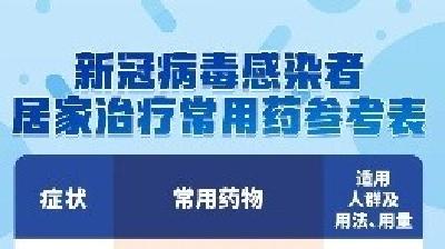 不要多种药混着吃！新冠感染者居家用药，三个原则