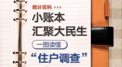 居民收入如何统计？ 一图读懂“住户调查”