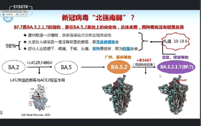 新冠病毒“北强南弱”？钟南山：没有明显差异