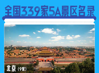 339家5A景区全名单来了，​​​这个假期你想去哪玩？