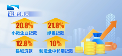 权威发布 | 1-9月全省信贷总量保持稳定增长