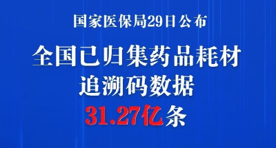 “码”上监管 全国已归集药品耗材追溯码数据超31亿条