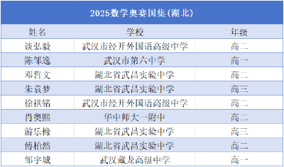 恭喜！湖北又有9名学霸保送北大、清华