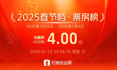 破四亿！2025年春节档电影预售总票房再创新高