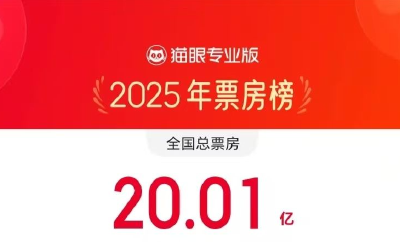 2025年度票房破20亿，春节档电影你最期待哪部？