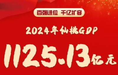 仙桃GDP突破1100亿元！