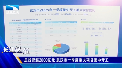 总投资超2000亿元 武汉市一季度重大项目集中开工