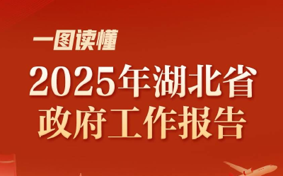 一图读懂2025年湖北省政府工作报告