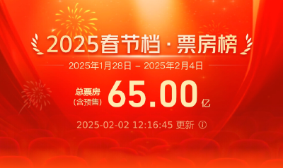 破65亿！2025春节档电影票房再创新高