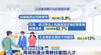 哪些行业、哪类人才火爆就业市场？ 透过数据看春招市场新动向