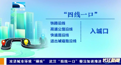 攻坚城市环境“顽疾” 武汉“四线一口”整治加速推进