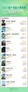 2025端午档新片预售总票房破4000万