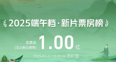 2025年端午档电影新片总票房突破1亿