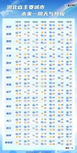 湖北五一返程遇天气“变脸” 这些路段最易堵