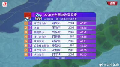 潘展乐获得男子100米自由泳冠军