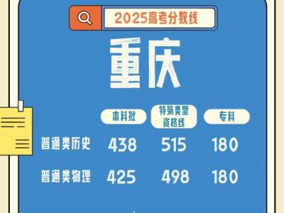 重庆2025年高考分数线公布