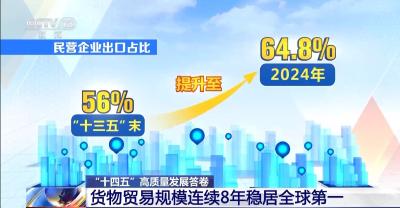 “含金量”“含新量”持续攀升 我国货物贸易规模连续8年全球第一