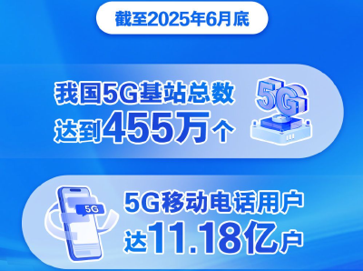 我国5G移动电话用户超11亿户