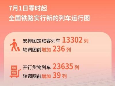 全国铁路7月1日起实行新的列车运行图