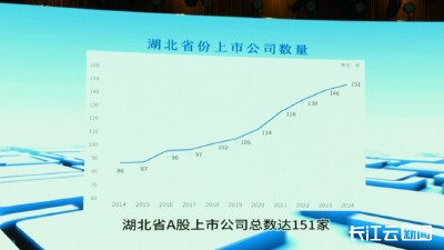 《湖北省上市公司发展报告（2025）》发布 鄂籍上市公司研发强度全国领先