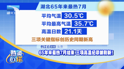 65年来最热7月结束 三项高温纪录被刷新！