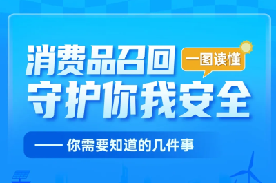 一图读懂丨消费品召回，你需要知道的几件事