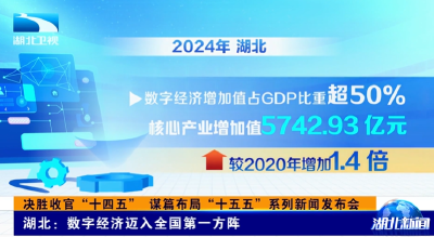 决胜收官“十四五” 谋篇布局“十五五”系列新闻发布会 | 湖北：数字经济迈入全国第一方阵