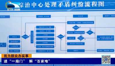 我为群众办实事 | 黄石西塞山区：进“一扇门”  解“百家难”