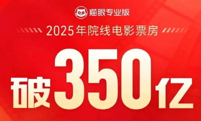 破350亿！