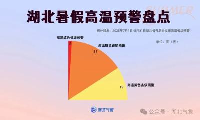 湖北熬过“史上最热暑假” 高温还会卷土重来吗？