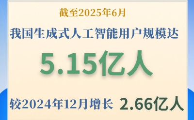 我国生成式人工智能用户规模超5亿