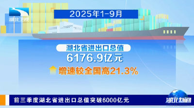 前三季度湖北省进出口总值突破6000亿元